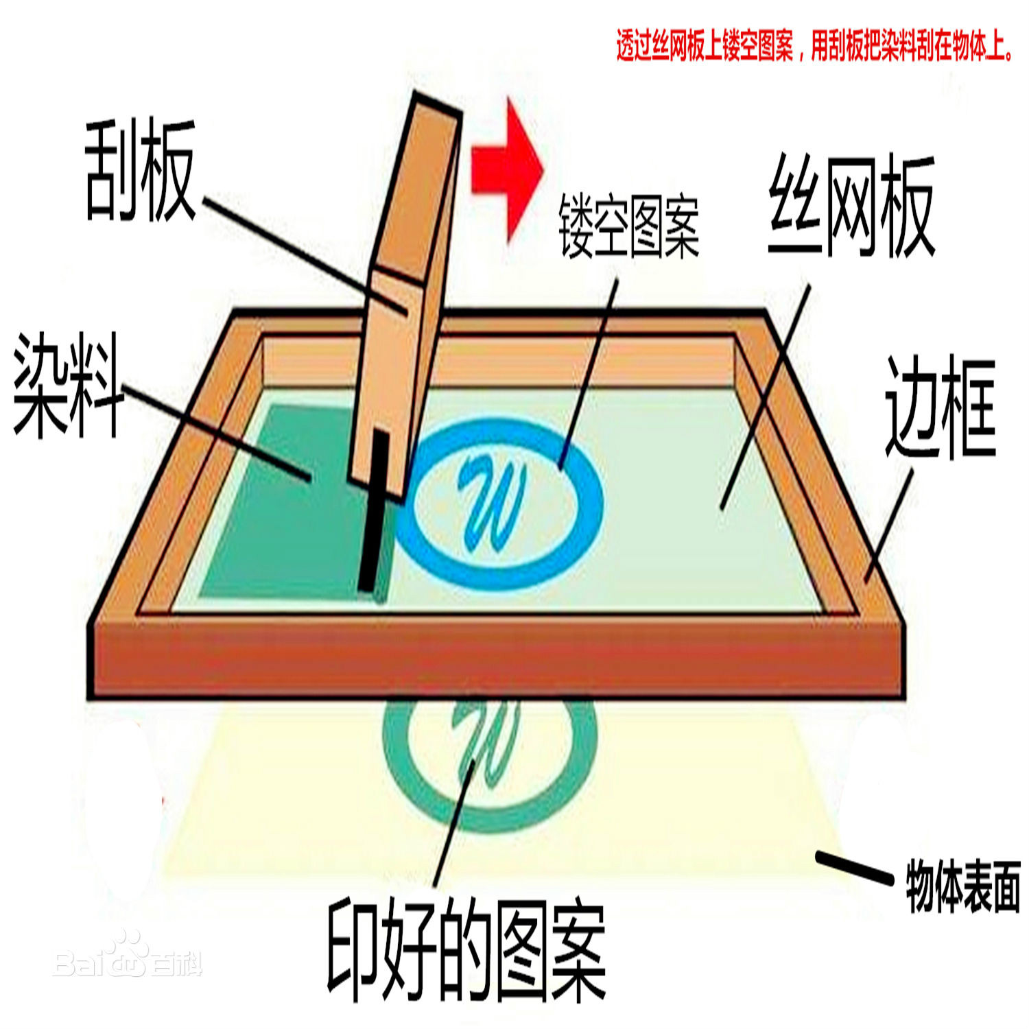 什么是絲網(wǎng)印刷？